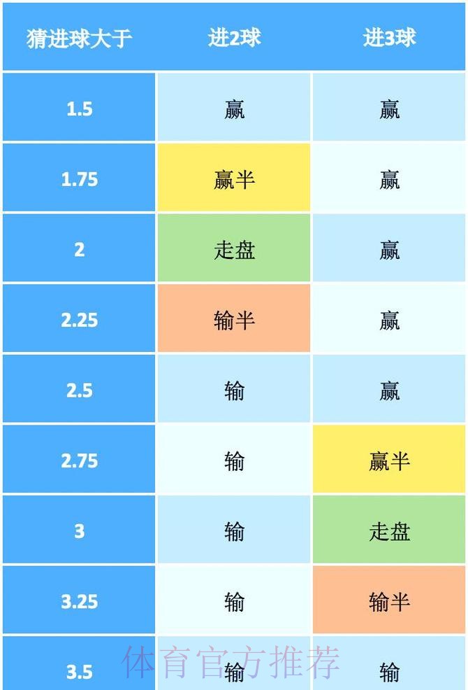 全面解析世界杯盘口推荐策略与技巧