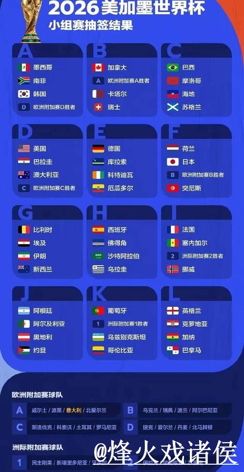 2026世界杯竞猜小组赛分析指南 2026世界杯竞猜小组赛分析指南